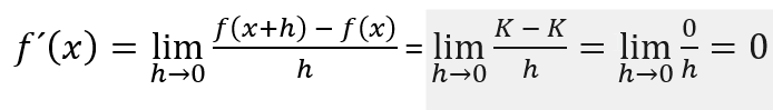 Derivada de una constante calculada por definicion de derivada