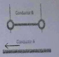 Campo magnetico fuerza entre conductores paralelos