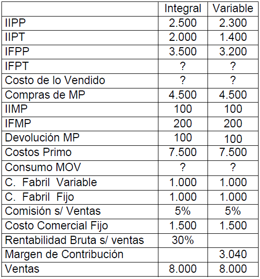 Gestión de Costos, Contabilidad de Costos, Costos de Gestión