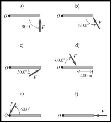 Torque y Equilibrio de cuerpos rígidos - Física 1