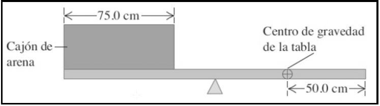 Torque y Equilibrio de cuerpos rígidos - Física 1