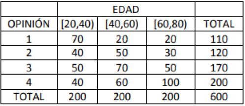 Estadística II de examen parcial facultad
