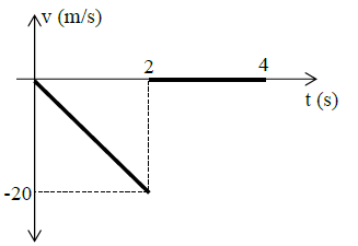 Fisica de quinto cinematica examen resuelto
