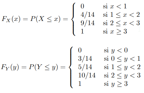 funciones de distribución marginal de X y de Y: