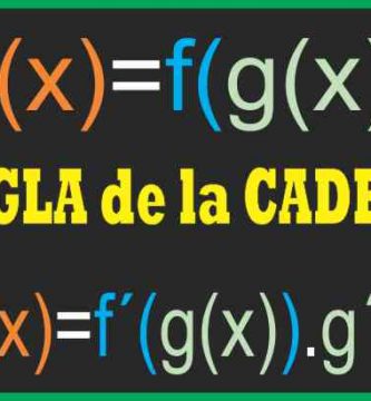 Regla de la Cadena Derivada de la funcion compuesta